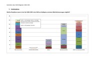 Statistik der Disziplinen der Sächsischen Akademie der Wissenschaften (1846-1945)