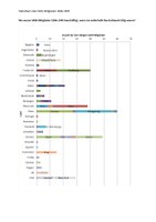 Statistik der Internationalität der Sächsischen Akademie der Wissenschaften (1846-1945)