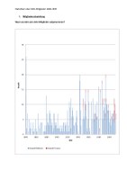 Statistik der Mitgliederentwicklung der Sächsischen Akademie der Wissenschaften (1846-1945)