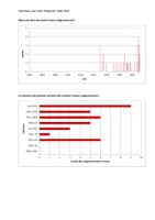 Statistik des Frauenanteils der Sächsischen Akademie der Wissenschaften (1846-1945)