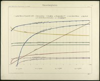 Technische Zeichnung von Wasserdampfkurven